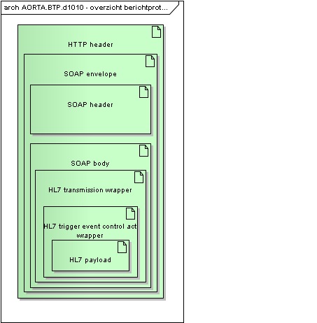 Diagram AORTA.BTP.d1010 